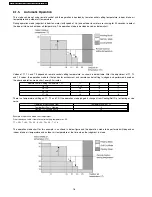 Preview for 18 page of Panasonic CS-E15DD3EW Service Manual