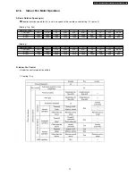 Preview for 19 page of Panasonic CS-E15DD3EW Service Manual