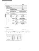 Preview for 20 page of Panasonic CS-E15DD3EW Service Manual