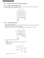 Preview for 28 page of Panasonic CS-E15DD3EW Service Manual