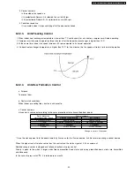 Preview for 29 page of Panasonic CS-E15DD3EW Service Manual