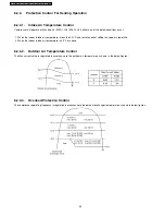 Preview for 30 page of Panasonic CS-E15DD3EW Service Manual