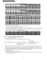 Preview for 46 page of Panasonic CS-E15DD3EW Service Manual