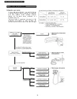 Preview for 64 page of Panasonic CS-E15DD3EW Service Manual