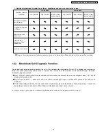 Preview for 65 page of Panasonic CS-E15DD3EW Service Manual