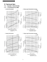 Preview for 72 page of Panasonic CS-E15DD3EW Service Manual