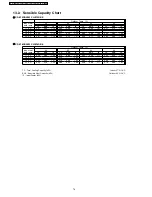 Preview for 74 page of Panasonic CS-E15DD3EW Service Manual