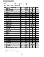 Preview for 76 page of Panasonic CS-E15DD3EW Service Manual