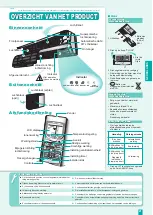 Предварительный просмотр 21 страницы Panasonic CS-E18DKEW Operating Instructions Manual