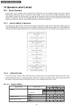 Preview for 26 page of Panasonic CS-E18EKK Service Manual