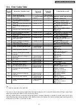 Preview for 37 page of Panasonic CS-E18EKK Service Manual