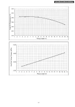 Preview for 51 page of Panasonic CS-E18EKK Service Manual