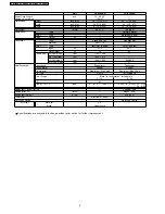 Предварительный просмотр 6 страницы Panasonic CS-E18EKU Service Manual