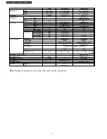 Предварительный просмотр 8 страницы Panasonic CS-E18EKU Service Manual