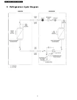 Предварительный просмотр 12 страницы Panasonic CS-E18EKU Service Manual