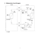 Preview for 13 page of Panasonic CS-E18JKEW Service Manual