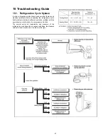 Preview for 47 page of Panasonic CS-E18JKEW Service Manual