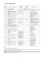 Preview for 50 page of Panasonic CS-E18JKEW Service Manual