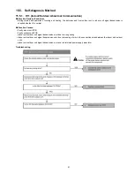 Preview for 51 page of Panasonic CS-E18JKEW Service Manual