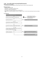 Preview for 52 page of Panasonic CS-E18JKEW Service Manual