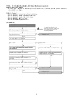 Preview for 56 page of Panasonic CS-E18JKEW Service Manual