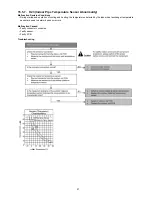 Preview for 57 page of Panasonic CS-E18JKEW Service Manual