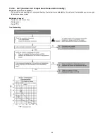 Preview for 58 page of Panasonic CS-E18JKEW Service Manual