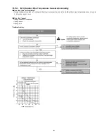 Preview for 59 page of Panasonic CS-E18JKEW Service Manual