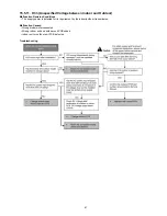 Preview for 61 page of Panasonic CS-E18JKEW Service Manual