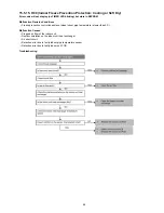 Preview for 65 page of Panasonic CS-E18JKEW Service Manual