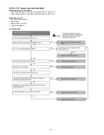 Preview for 66 page of Panasonic CS-E18JKEW Service Manual