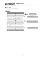 Preview for 67 page of Panasonic CS-E18JKEW Service Manual