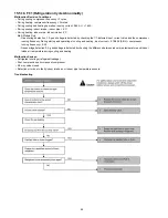 Preview for 68 page of Panasonic CS-E18JKEW Service Manual