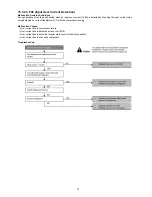 Preview for 73 page of Panasonic CS-E18JKEW Service Manual