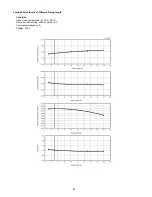 Preview for 82 page of Panasonic CS-E18JKEW Service Manual