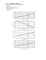 Preview for 85 page of Panasonic CS-E18JKEW Service Manual