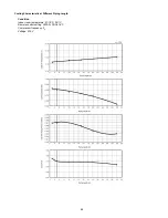 Preview for 86 page of Panasonic CS-E18JKEW Service Manual