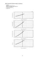 Preview for 87 page of Panasonic CS-E18JKEW Service Manual