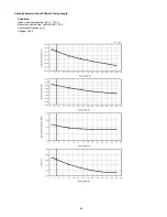 Preview for 88 page of Panasonic CS-E18JKEW Service Manual