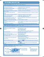 Preview for 7 page of Panasonic CS-E18JKR Operating Instructions Manual