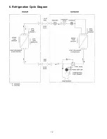 Предварительный просмотр 12 страницы Panasonic CS-E18NKUA Service Manual