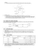 Предварительный просмотр 32 страницы Panasonic CS-E18NKUA Service Manual