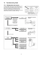 Предварительный просмотр 42 страницы Panasonic CS-E18NKUA Service Manual