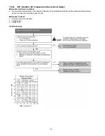 Предварительный просмотр 52 страницы Panasonic CS-E18NKUA Service Manual