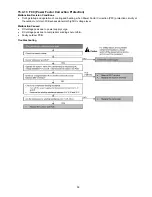 Предварительный просмотр 59 страницы Panasonic CS-E18NKUA Service Manual