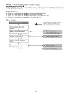 Предварительный просмотр 62 страницы Panasonic CS-E18NKUA Service Manual