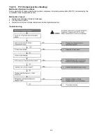 Предварительный просмотр 64 страницы Panasonic CS-E18NKUA Service Manual