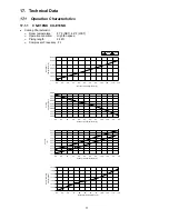 Предварительный просмотр 71 страницы Panasonic CS-E18NKUA Service Manual