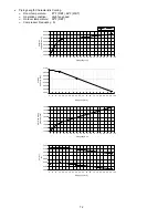 Предварительный просмотр 72 страницы Panasonic CS-E18NKUA Service Manual