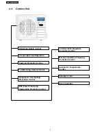 Preview for 6 page of Panasonic CS-E24DKE Service Manual